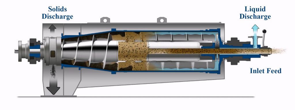 decanter centrifuge working principle