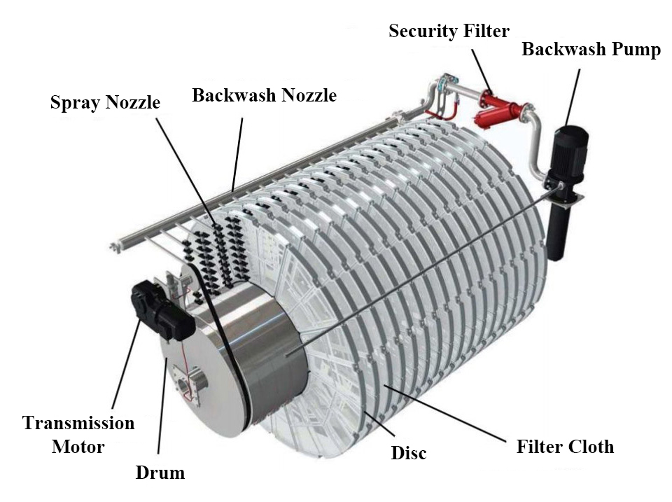 Disc Filter